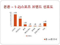 [경영학원론] 프로스펙스의 활성화 방안-8