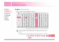 [광고마케팅] 대학생을 타겟으로 한 애니콜 브랜드 IMC커뮤니케이션 전략-4