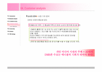 [광고마케팅] 대학생을 타겟으로 한 애니콜 브랜드 IMC커뮤니케이션 전략-10