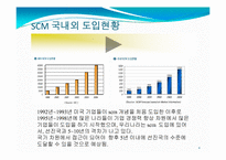 [이비지니스] SCM 성공과 실패사례분석(DELL사와 삼보컴퓨터)-4