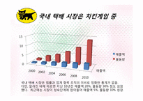 [서비스관리] 야마토 택배 사례를 통한 국내택배 시장 개선방안-4