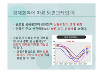 [경제학] 출구전략과 경제에 미치는 영향-7