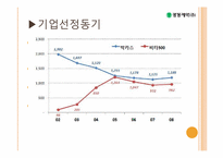 [경영학] 광동제약-비타500 마케팅 성공 사례-3