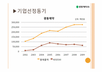 [경영학] 광동제약-비타500 마케팅 성공 사례-4