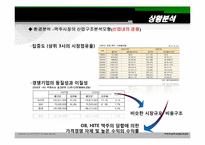 [경영학] 국내맥주회사의 경영전략-5