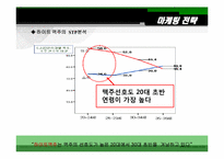 [경영학] 국내맥주회사의 경영전략-19