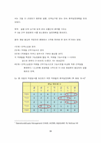 [생산관리] 일정계획의 개념과 중요성-16