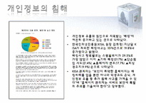 [전자상거래] 개인정보(Privacy)에 관한 국내외 법제도-9