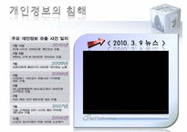 [전자상거래] 개인정보(Privacy)에 관한 국내외 법제도-10