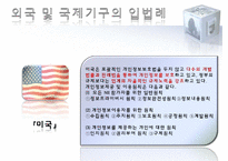 [전자상거래] 개인정보(Privacy)에 관한 국내외 법제도-19