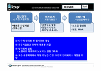 [벤처경영론] 벤처 창업 성공, 실패사례-비트컴퓨터, Netscape-12