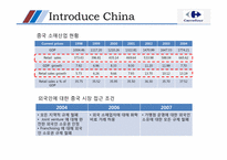 [국제경영] 까르프의 중국 시장 진출전략-6