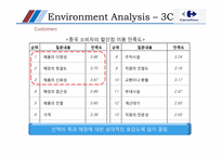 [국제경영] 까르프의 중국 시장 진출전략-15