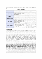 [사회보장론] 돌봄의 사회화-3