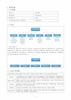 [사회계층론] 한국노총의 재정 현황-2