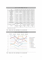 [정치외교학] 중국사회주의 발전의 국내적 병목들-노동문제를 중심으로-10