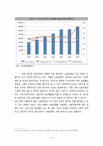 [정치외교학] 중국사회주의 발전의 국내적 병목들-노동문제를 중심으로-13
