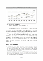 [정치외교학] 중국사회주의 발전의 국내적 병목들-노동문제를 중심으로-14