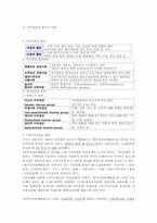 [정치학개론] 미국건보개혁 사례와 이익집단-2
