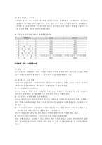 [사회복지행정론] 제6장 사회복지조직의 인적자원 관리-6
