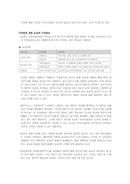 [사회복지행정론] 제6장 사회복지조직의 인적자원 관리-14
