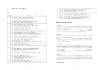 [청소년복지] 청소년들의 또래관계증진을 위한 프로그램 개발 및 평가-7
