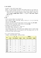 [여성학] 여성의 일과 일터-8