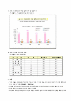 [여성학] 여성의 일과 일터-9