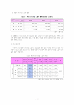 [지역사회복지] 부천시 외국인 노동자의 고용문제 해결을 위한 방안-4