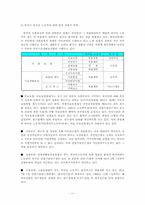 [지역사회복지] 부천시 외국인 노동자의 고용문제 해결을 위한 방안-12