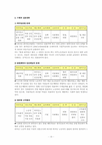 [지역사회복지] 부천시 외국인 노동자의 고용문제 해결을 위한 방안-16