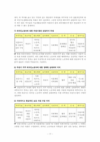 [지역사회복지] 부천시 외국인 노동자의 고용문제 해결을 위한 방안-18
