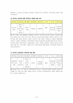 [지역사회복지] 부천시 외국인 노동자의 고용문제 해결을 위한 방안-19