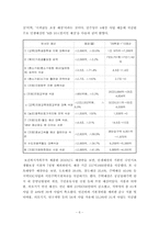 [환경과사회] 4대강 정비 사업의 부정적 분석-6