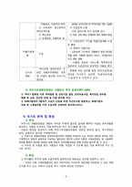 [사회복지] 국민기초생활보장법의 문제점과 개선방안-10