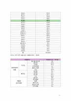 [환경과 행정인턴십] 올바른 쓰레기 배출을 통한 아름다운 안성 만들기-5