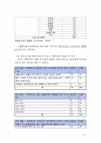 [환경과 행정인턴십] 올바른 쓰레기 배출을 통한 아름다운 안성 만들기-6