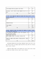 [환경과 행정인턴십] 올바른 쓰레기 배출을 통한 아름다운 안성 만들기-7
