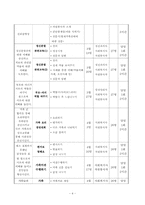 [사회복지] 정신분열증 자녀를 둔 가족의 관계 향상 프로그램-4