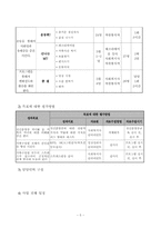 [사회복지] 정신분열증 자녀를 둔 가족의 관계 향상 프로그램-5