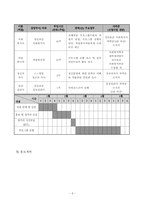 [사회복지] 정신분열증 자녀를 둔 가족의 관계 향상 프로그램-6