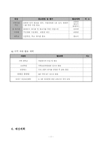 [사회복지] 정신분열증 자녀를 둔 가족의 관계 향상 프로그램-7