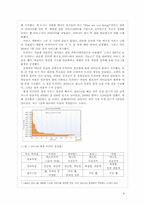 [미디어수용자론] 트위터 이용자를 중심으로 본 SNS(Social Network Service) 수용자-4