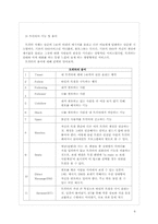 [미디어수용자론] 트위터 이용자를 중심으로 본 SNS(Social Network Service) 수용자-6