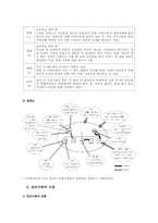 [사회복지] 저소득층 가정의 경제적 어려움 해소 및 학업지원, 신체적 문제 해결 사례개입-4