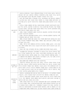 [사회복지] 저소득층 가정의 경제적 어려움 해소 및 학업지원, 신체적 문제 해결 사례개입-5