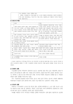 [사회복지] 저소득층 가정의 경제적 어려움 해소 및 학업지원, 신체적 문제 해결 사례개입-6