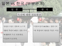 일본의 부부와 부모자녀 관계-6