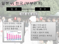 일본의 부부와 부모자녀 관계-8