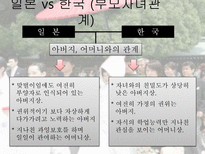 일본의 부부와 부모자녀 관계-14